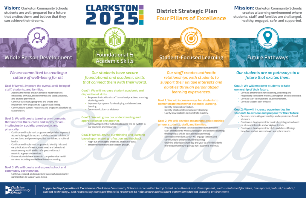 Clarkston 2025 Strategic Plan Brochure inside